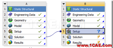 基于ANSYS Workbench的子模型分析技術——CAE工程師都在用ansys結構分析圖片16
