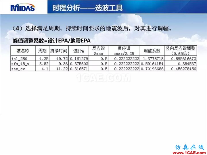 連載-“老朱陪您學Civil”之梁橋抗震12Midas Civil應用技術圖片3