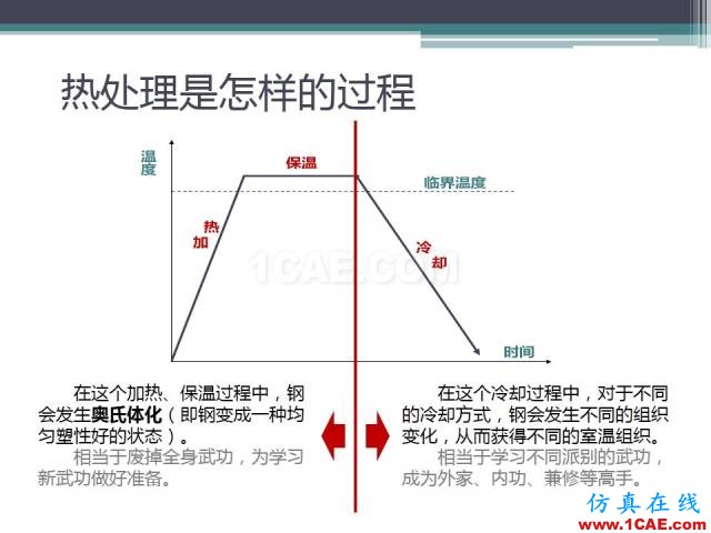 熱處理基礎(chǔ)知識，寫的太好了機械設(shè)計資料圖片26