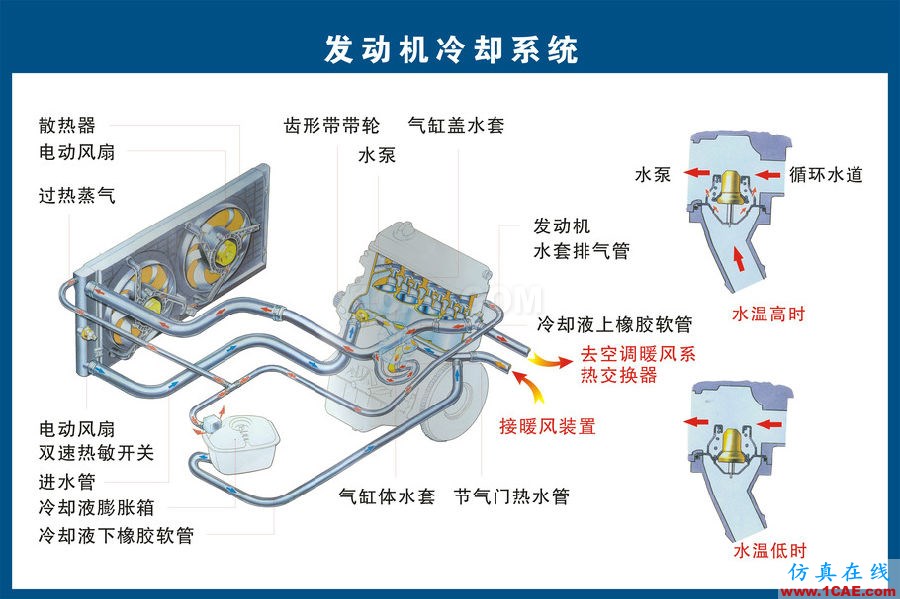 汽車上每個零件我都給你標清晰了，別再問我叫什么機械設計圖片6