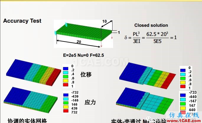 ansys技術專題之 多點約束(MPC)ansys結構分析圖片35