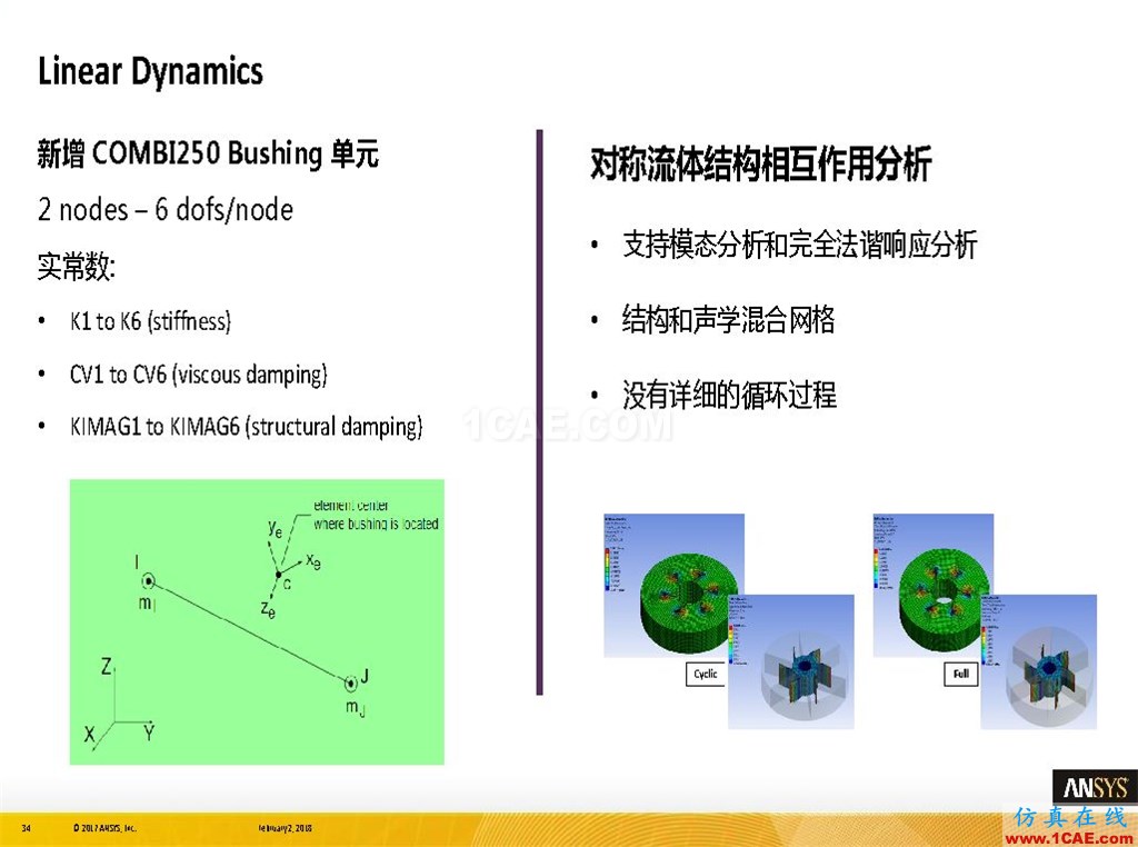 ANSYS19.0新功能 | 結構功能詳解ansys分析圖片34