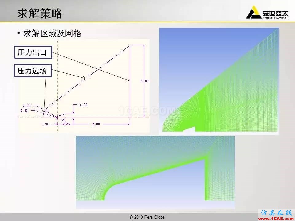 應用 | 高超音速鈍體流場ansys培訓的效果圖片5