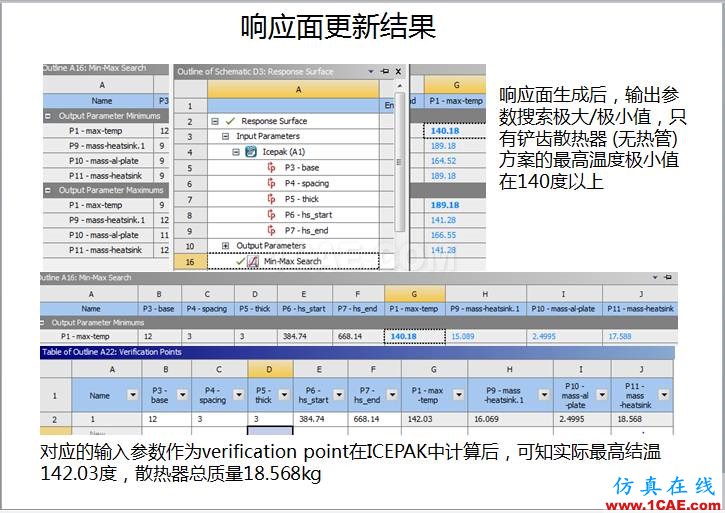 案例 | 用戶分享——利用響應面優化評估150KW逆變器散熱方案ansys分析圖片10