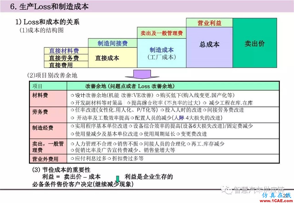 【生產管理】經典培訓PPT——生產的浪費及去除機械設計培訓圖片23