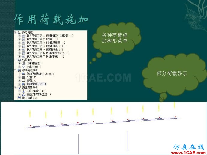 midas 橋梁下部結構靜力計算分析ppt midas 橋梁下部結構靜力計算分析ppt