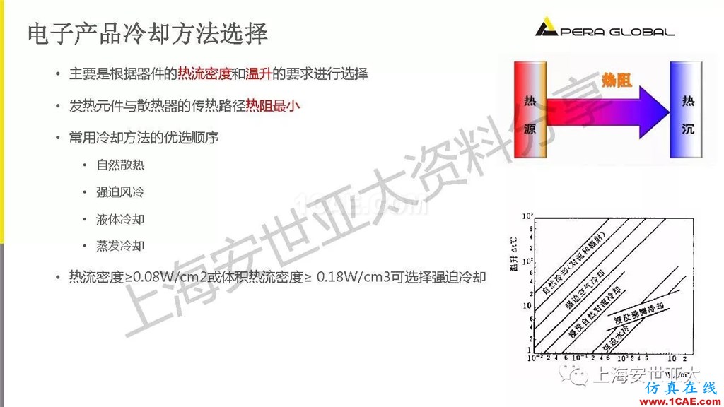 技術分享 | 電子系統散熱設計分析與優化icepak分析案例圖片7