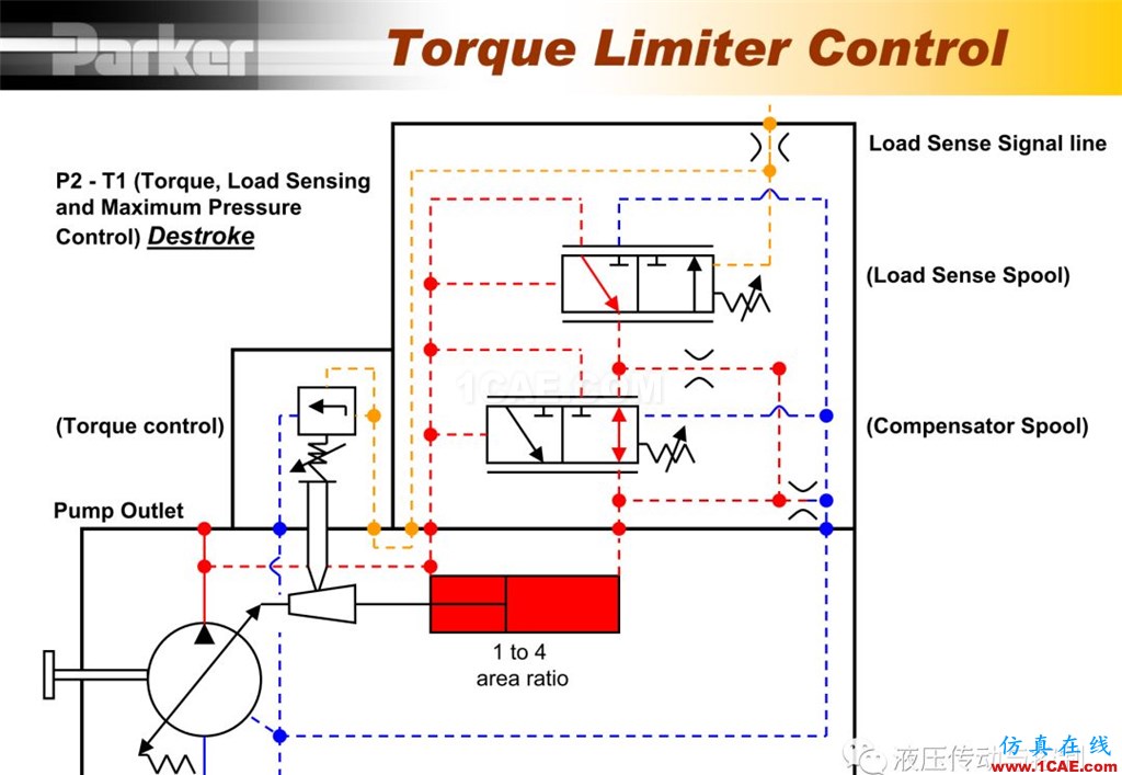 Parker變量柱塞泵詳盡培訓資料Pumplinx流體分析圖片52