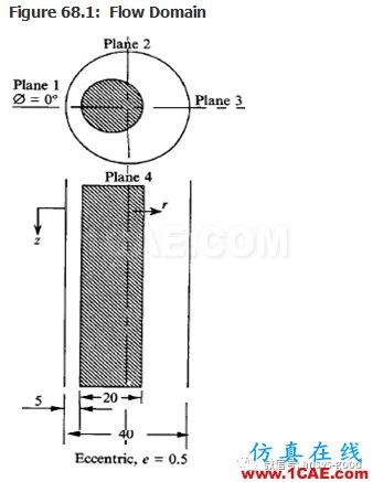70道ANSYS Fluent驗證案例操作步驟在這里【轉發】fluent仿真分析圖片67