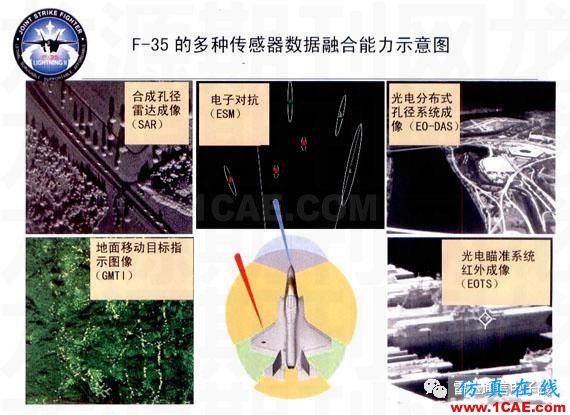SI-list【中國】來看看老美F-35的電子戰系統有多厲害?ansysem應用技術圖片2