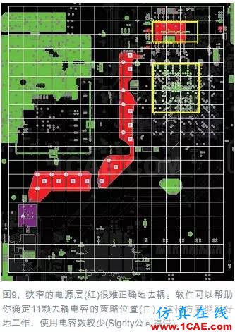 電源完整性(PI)仿真讓電路板更完美+應用技術圖片10