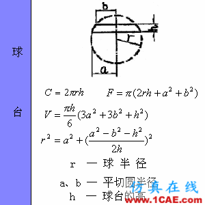 快接收,工程常用的各種圖形計算公式都在這了!AutoCAD分析圖片54