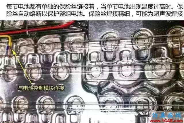 特斯拉為何續航那么久，拆開電池看看里面到底有什么！機械設計案例圖片14