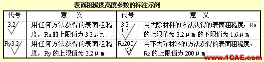 機械人不可缺少的四大類基礎資料,建議永久收藏【轉發】Catia技術圖片13