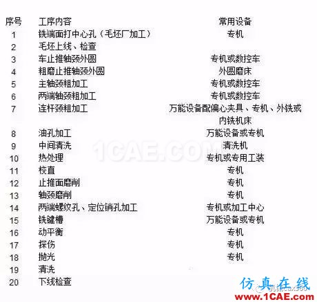 最全的曲軸生產制造工藝過程,值得收藏機械設計圖例圖片3