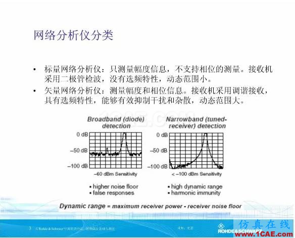 矢量網絡分析儀基礎與測量HFSS培訓課程圖片3