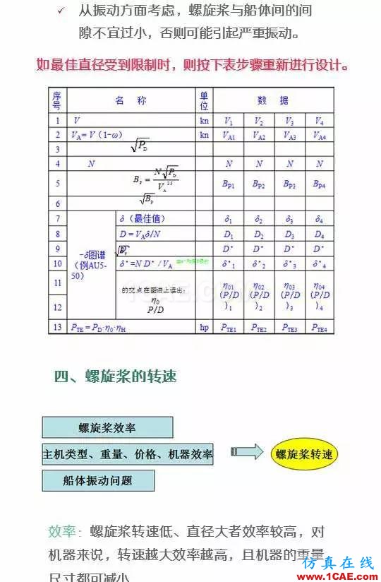 看了都默默收藏的船舶設計寶典ansys仿真分析圖片10
