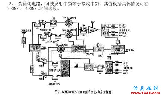 【干貨】官方資料：NOKIA手機RF電路分析ansysem學習資料圖片35
