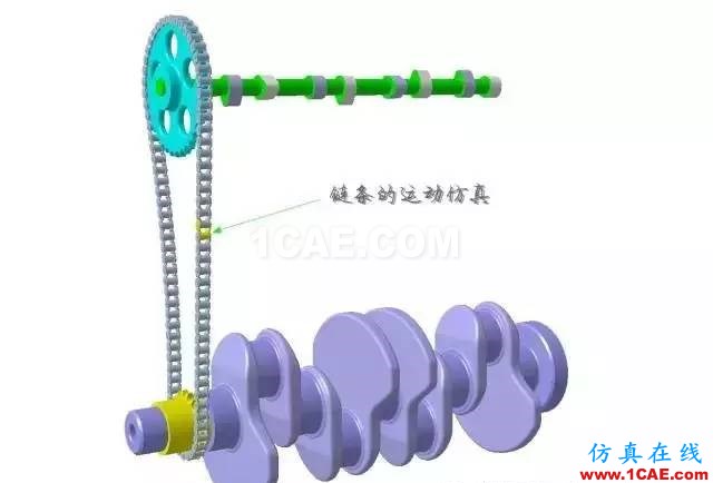 老司機課堂:CATIA技能之DMU的另類應用Catia分析圖片2