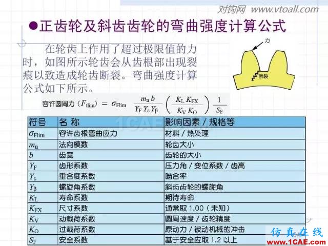 齒輪齒條的基本知識與應用！115頁ppt值得細看！機械設計案例圖片64