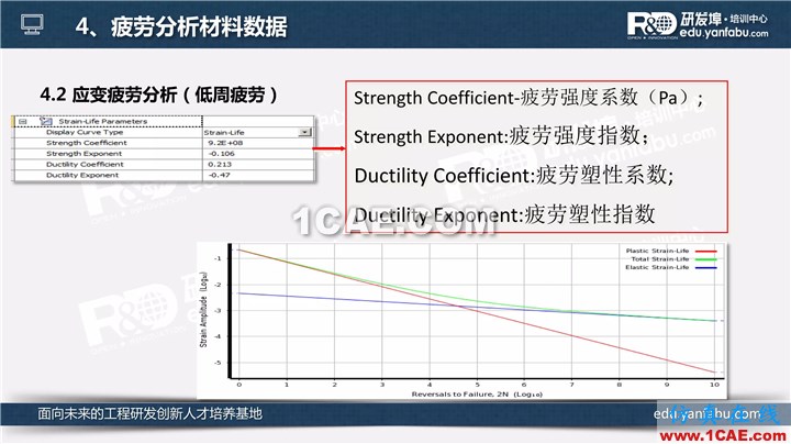 一個PPT讓你搞懂Ansys Workbench疲勞分析應用ansys分析圖片14