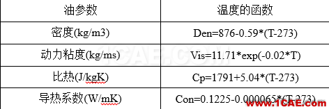 【技術分享】一種高效的CFD方法在換熱器設計中的應用Pumplinx旋轉機構有限元分析圖片15