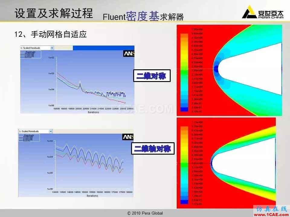 應用 | 高超音速鈍體流場ansys結構分析圖片15