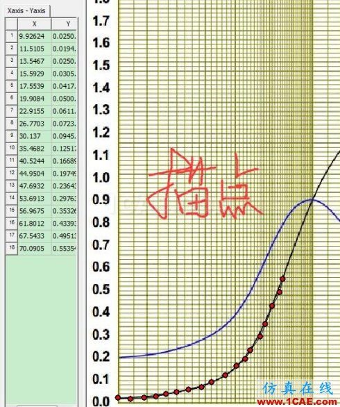Maxwell軟件中SheetScan功能的應用 Maxwell軟件中SheetScan功能的應用