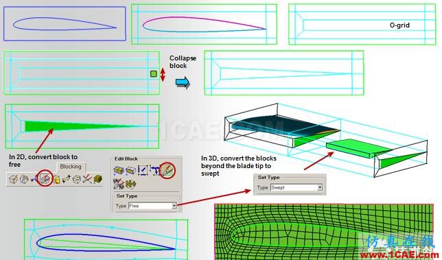 blob.png ICEM結構化網格劃分指南(常用block劃分方式)icem技術圖片10