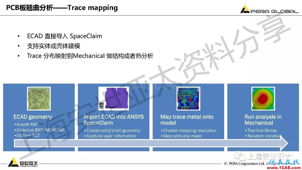 技術(shù)分享 | ansys workbench電子產(chǎn)品結(jié)構(gòu)可靠性分析技術(shù)ansys結(jié)果圖片9