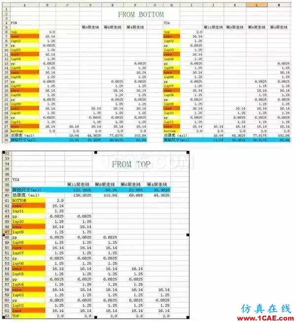 z10.jpg SI-list【中國】Allegro輸出背鉆文件操作步驟EDA分析圖片8