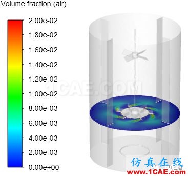 【Fluent案例】攪拌器【轉發(fā)】fluent流體分析圖片22