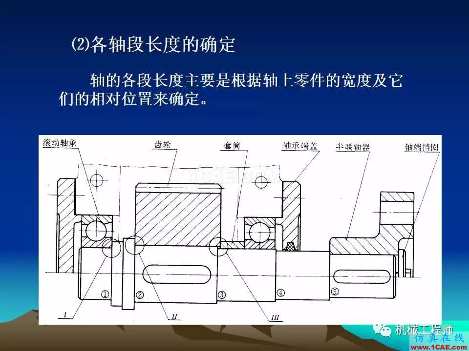 【專業積累】軸的分類與結構設計及其應用機械設計技術圖片40