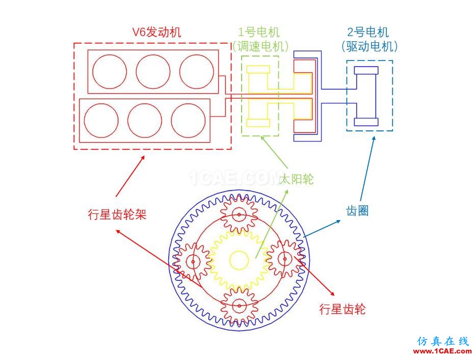 動力科技如何用1+1推動未來快進？圖片8