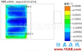 應用 Icepak分析某純電動轎車電池組熱管理系統ansys培訓課程圖片15
