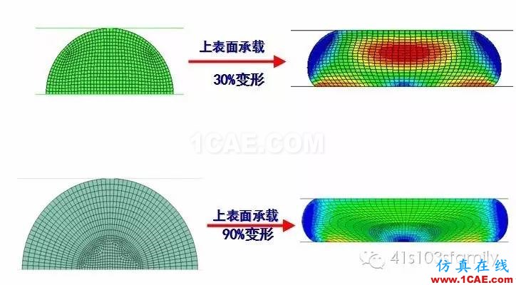橡膠構件有限元分析探討abaqus有限元仿真圖片2