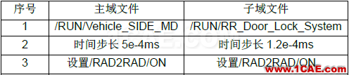 有限元軟件RADIOSS在汽車(chē)側(cè)碰仿真分析與應(yīng)用ansys結(jié)果圖片7