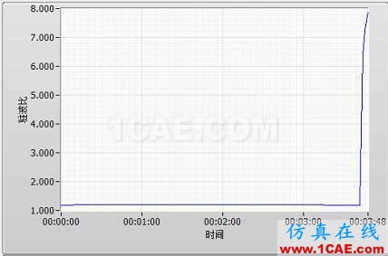 集總參數衰減器的大功率穩定性探討新篇【轉發】HFSS分析圖片3