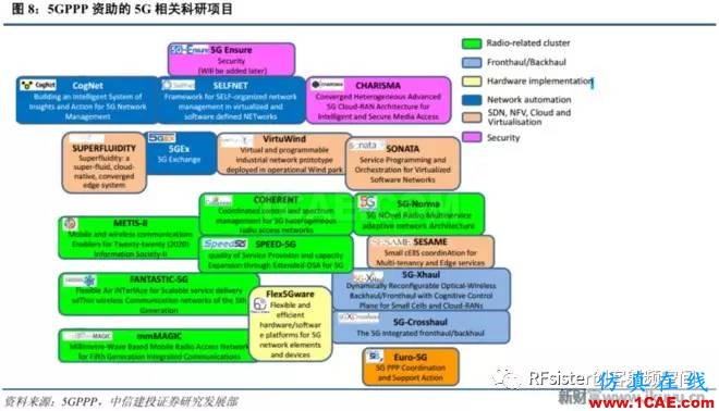 ?再不了解就OUT了！讀懂5G要了解這些：大規模天線...ansysem分析案例圖片9