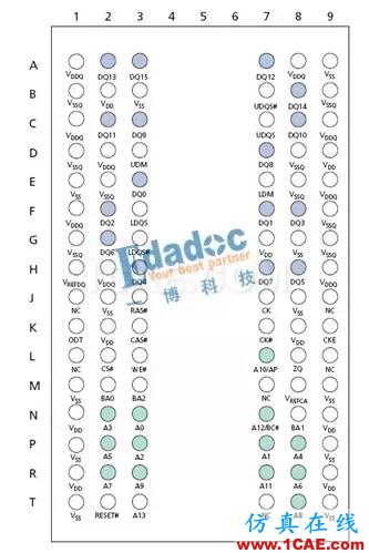 DDR信號完整性仿真介紹(一)【轉發】HFSS分析圖片2