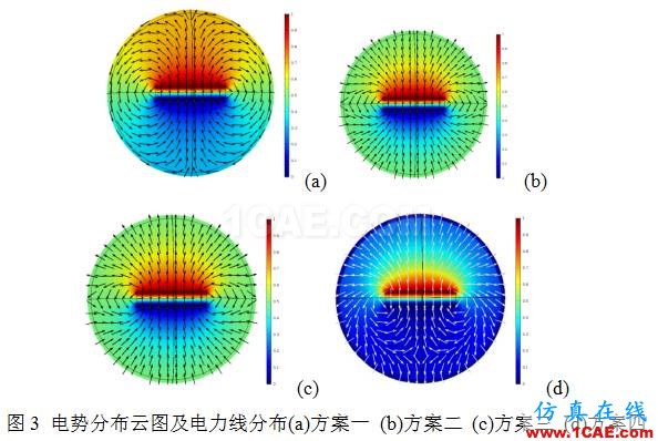 COMSOL仿真大賽來看看-仿真案例欣賞4ansys培訓的效果圖片7