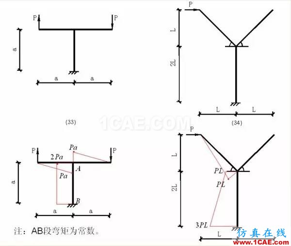 【土木工程師行業知識】各種結構彎矩圖Midas Civil分析圖片11