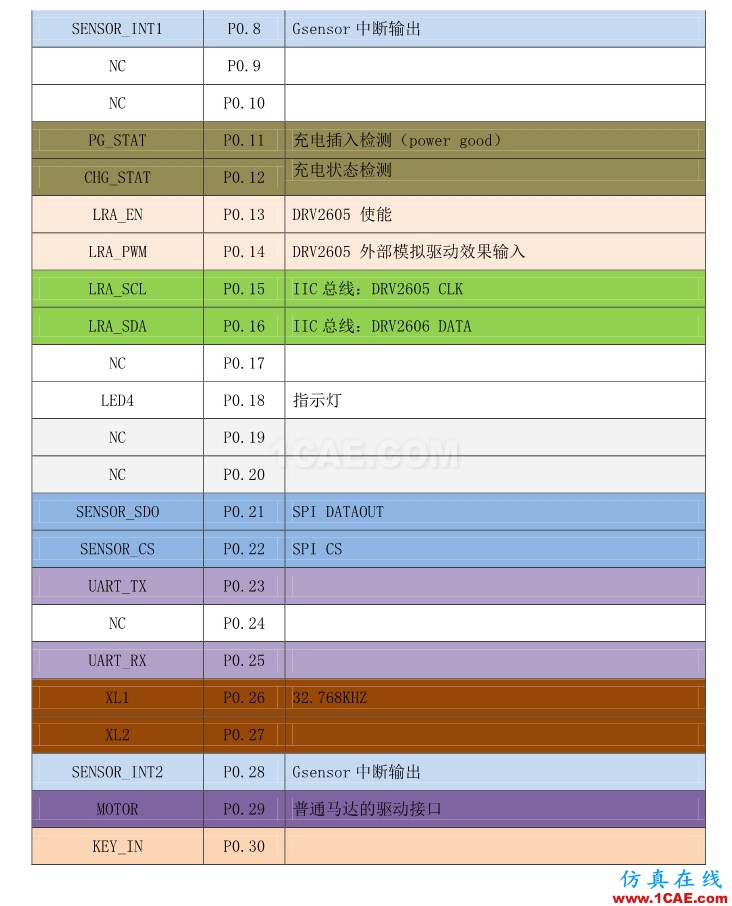 【完整版】百度智能手環硬件設計方案HFSS圖片23