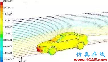 CAE分析在汽車行業的應用ansys workbanch圖片17