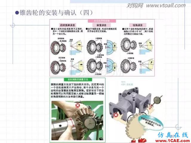 齒輪齒條的基本知識與應用！115頁ppt值得細看！機械設計技術圖片97
