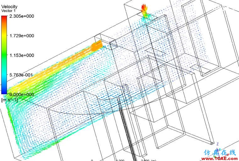 出風(fēng)口1速度矢量.png 【CFD】酒店套房室內(nèi)空調(diào)流場(chǎng)溫度場(chǎng)分析fluent流體分析圖片9