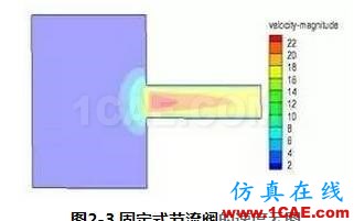 【技術貼】新型節流閥的流場數值分析fluent分析圖片5