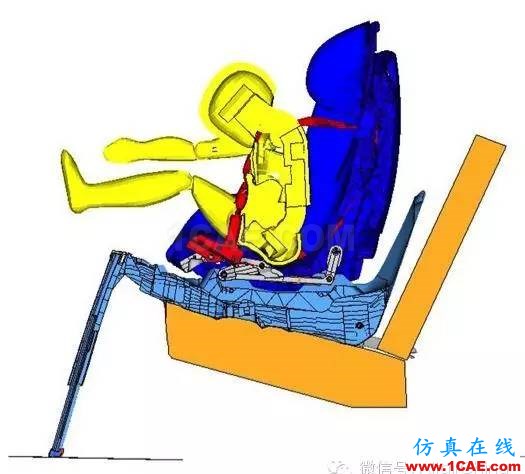 CAE驅動設計的Maxi-Cosi兒童座椅開發流程hypermesh應用技術圖片2