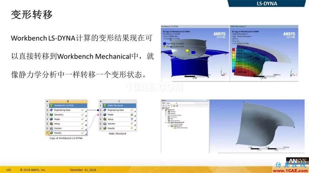 最新版本ANSYS 2019R1結構新功能介紹(二)ansys workbanch圖片15