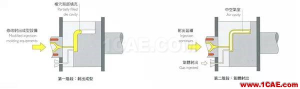 做設計的應該要懂得!材料工藝詳解——成型技術ug設計案例圖片16